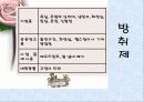 방취제, 종이 타월에 대한 사용상황에 의한 시장세분화 15페이지