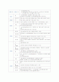 노인학대 46페이지