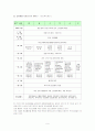 노인의료복지 10페이지