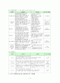 노인의료복지 11페이지