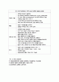 stomach ca. case 16페이지