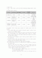 투약간호(전반적 내용) 12페이지