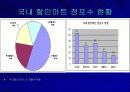 월마트와 이마트의 경영환경 8페이지