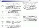 재일동포 12페이지