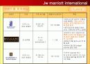 JW MARRIOTT HOTEL 5페이지