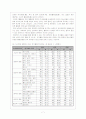 청소년 문화 8페이지