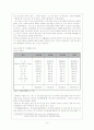 청소년 문화 10페이지