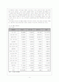 청소년 문화 11페이지