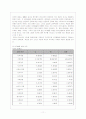 청소년 문화 12페이지