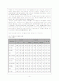 청소년 문화 14페이지