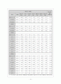 청소년 문화 19페이지