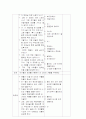 놀이지도계획안 2페이지