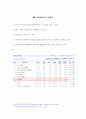 최근 인기있는 광고를 조사, 분석 8페이지