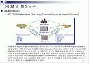 B2B 기업간 전자상거래의 SCM기술 12페이지