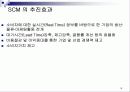 B2B 기업간 전자상거래의 SCM기술 18페이지
