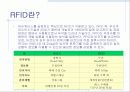 U-SCM과 산업공학 6페이지