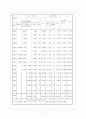 청소년 복지제도 12페이지