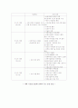 박정희의 정책 5페이지