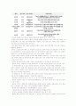 조선의 의례 : 국가제사와 종묘 74페이지