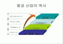 Boeing(보잉) 과  Airbus(에어버스)에 관하여.. 3페이지