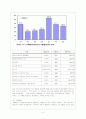 일본 애니메이션 산업 5페이지
