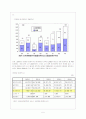 일본 애니메이션 산업 6페이지