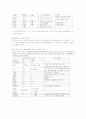 신장내과 간호학 케이스 8페이지
