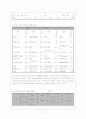 한, 중, 일 삼국의 여가활용 8페이지