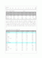 한, 중, 일 삼국의 여가활용 10페이지