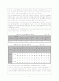 한, 중, 일 삼국의 여가활용 12페이지