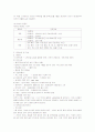응급실 실습보고서 3페이지