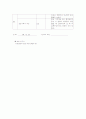 응급실 실습보고서 19페이지