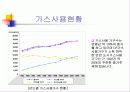 가스 안전 5페이지