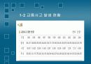 교통 안전 4페이지