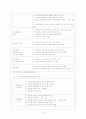 지역사회복지협의체 7페이지