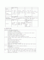 직장암(rectal ca.) 간호과정 9페이지