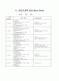 반월상연골손상 간호과정(정형외과) 29페이지