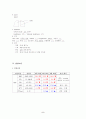 중환자실 폐렴, 협심증 case 5페이지