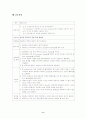 중환자실 폐렴, 협심증 case 9페이지