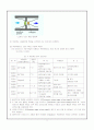 위생설비 실험 (오리피스) 7페이지