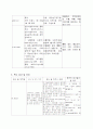 뇌경색 간호과정 12페이지