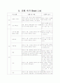 뇌경색 간호과정 21페이지