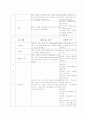 뇌경색 간호과정 22페이지