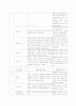 뇌경색 간호과정 24페이지