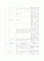 뇌경색 간호과정 27페이지