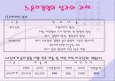 신세계 윤리경영 17페이지