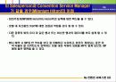행사 기획서 작성 및 CSM의 업무 7페이지