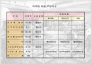 비용예측(Expense Forecast) 15페이지