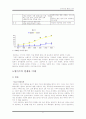 월마트 해외진출사례(다국적기업) 21페이지