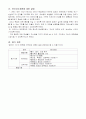계발활동 연간계획서 4페이지
